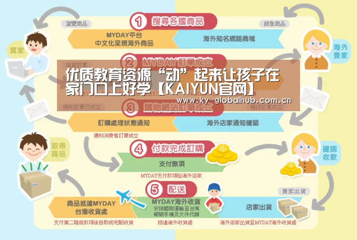 优质教育资源“动”起来让孩子在家门口上好学【KAIYUN官网】(图2) KAIYUN官网